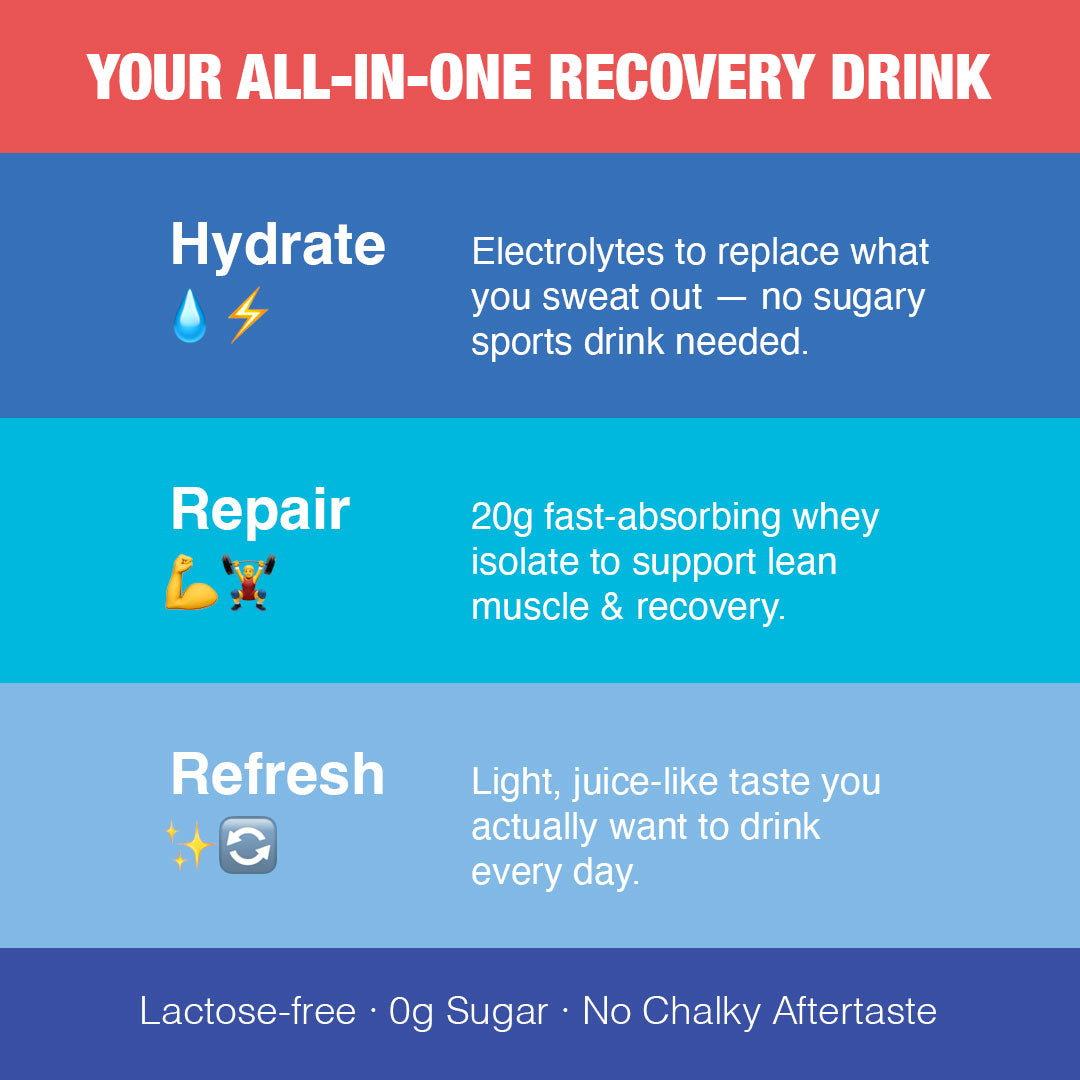 (Preorder) FLYTE Protein Hydration Mix - Blue Razz