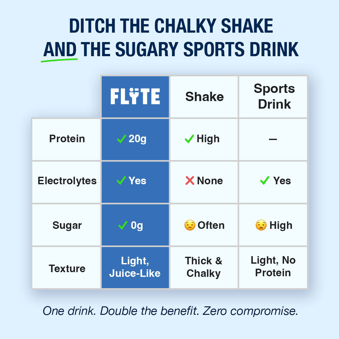 (Preorder) FLYTE Protein Hydration Mix - Blue Razz