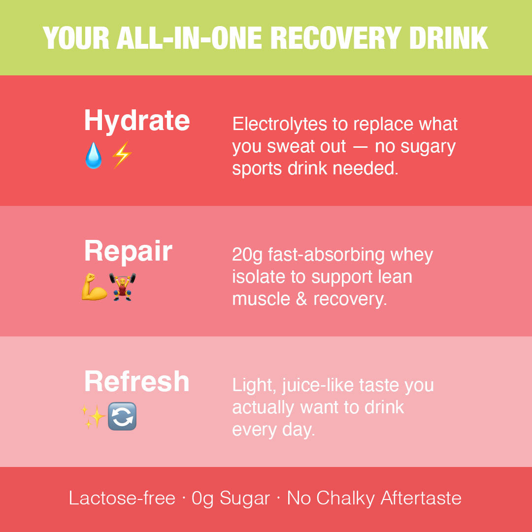 (Preorder) FLYTE Protein Hydration Mix - Watermelon