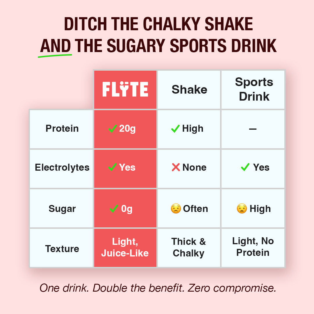 (Preorder) FLYTE Protein Hydration Mix - Watermelon